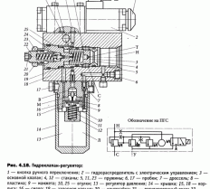 Гидроклапан регулятор 440.20 КС-3577-3 схема