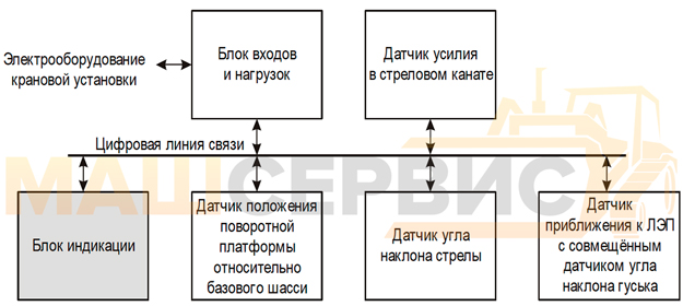 Датчик приближения к лэп