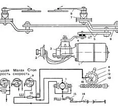 Привод стеклоочистителя СЛ-135А-5205100А чертеж