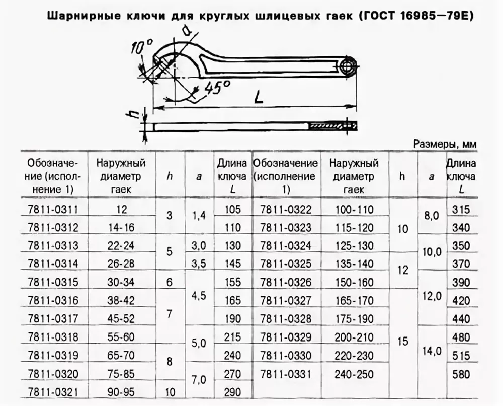 Ключ на 27 чертеж