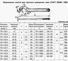 Ключ 7811-0318 2Ц15.Хр. ГОСТ 16984-79 (55Х60) чертеж