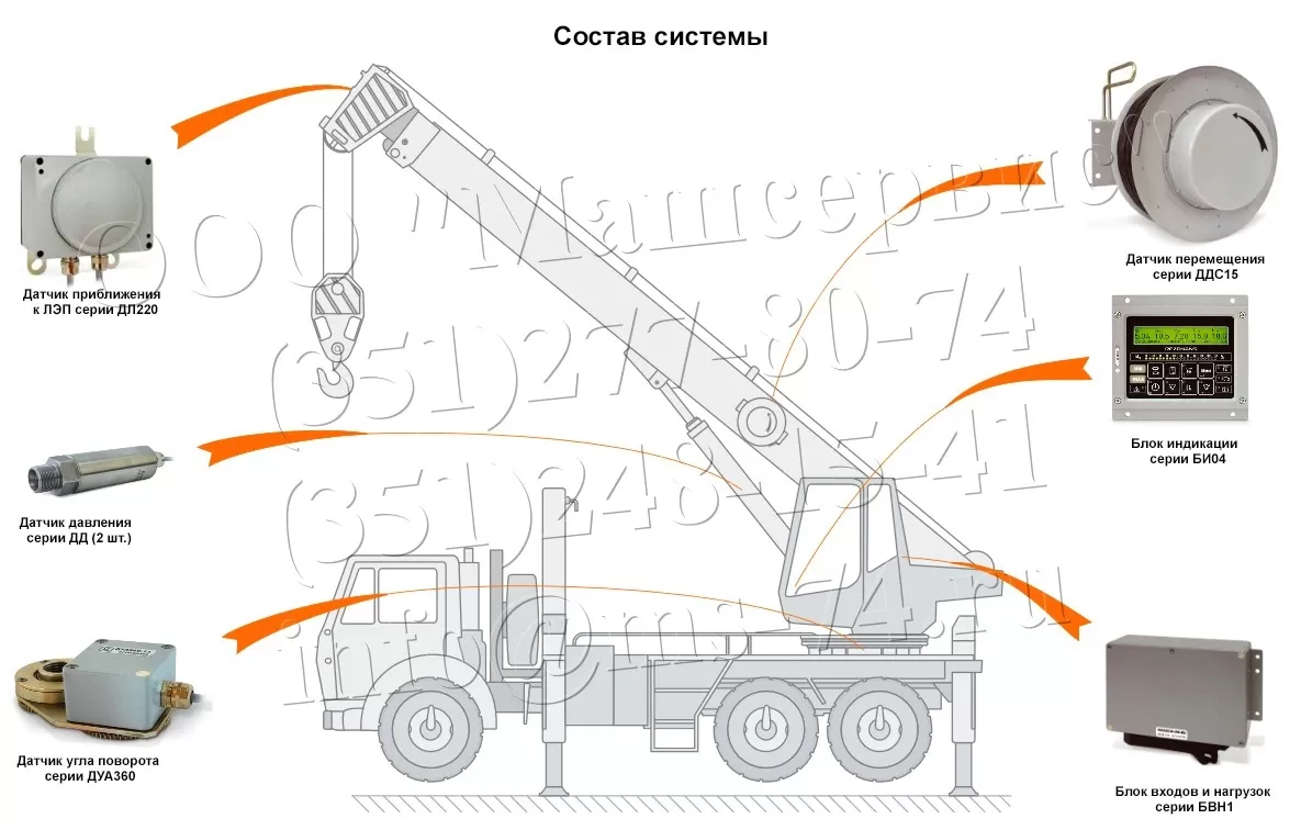 Приборы безопасности кранов ОГМ 240 в Челябинске, купить в Москве, цена  25000 руб — Машсервис