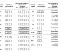 Гидрораспределитель ВЕ10.574Е В24 схема