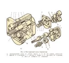 Насос НШ-10 МТЗ МТЗ-80, МТЗ-82 чертеж