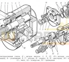 Насос шестеренный НШ 50А-3 НШ 50А-3Л  схема с размерами