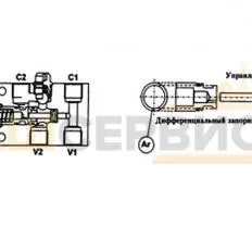 Клапан тормозной VBSO-SE05.41.01-10-04-35 схема