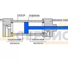 Гидроцилиндр ELS-100.125.580 КС-55730 чертеж