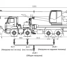 Схема погрузки Автокран КС-55721-1В