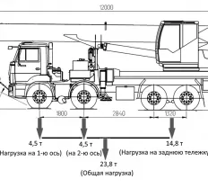 Схема погрузки Автокран КС-55721-5В