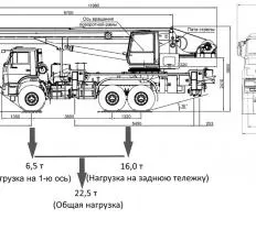 Схема погрузки Автокран КС-55729-5В-3