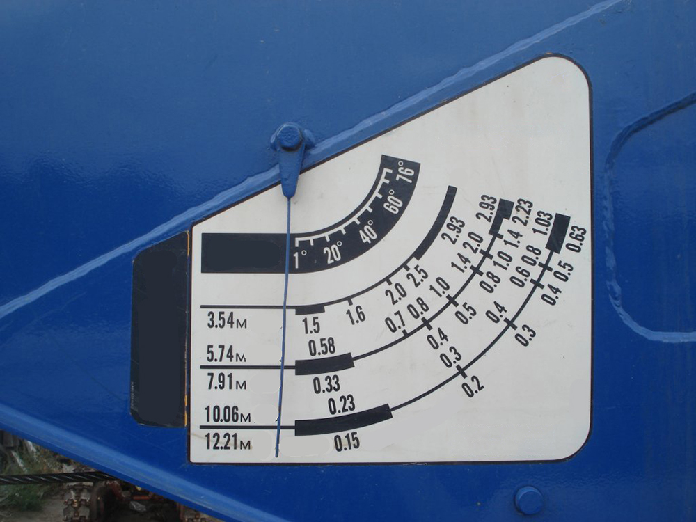 Указатели крановые. Указатель грузоподъемности Тадано 300. Указатель грузоподъемности на стреле крана. Указатель грузоподъёмности на автомобильном кране. Указатель грузоподъемности крана Ивановец 14т.
