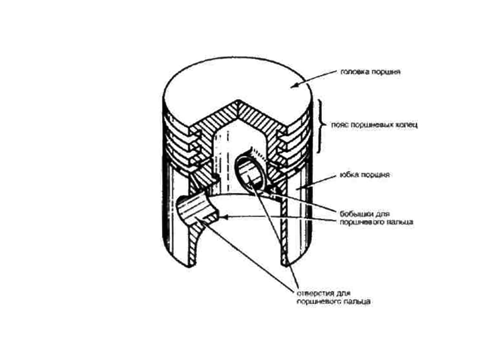 Схема поршня двигателя