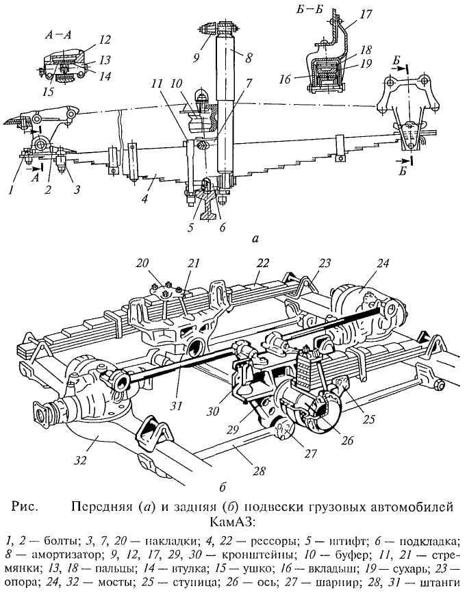 Схема редуктора КАМАЗ 5320 средний задний