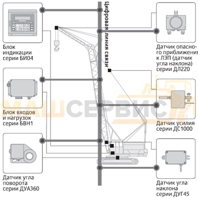 Огм 240 схема подключения