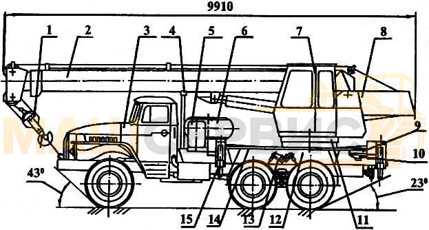 Схема строения автокрана Ивановец КС-3574